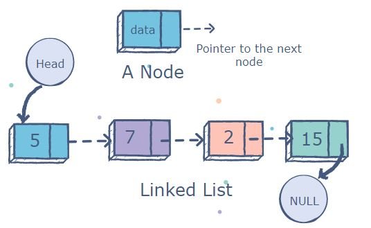 Estructuras De Datos Con Python Pythoní 2316